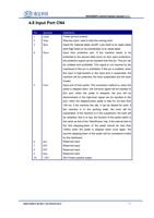 8 Input Port CN4 RDC6585PC Control System manual V10 (Page 24 / 99) RDC6585PC Control System User Manual V1.0